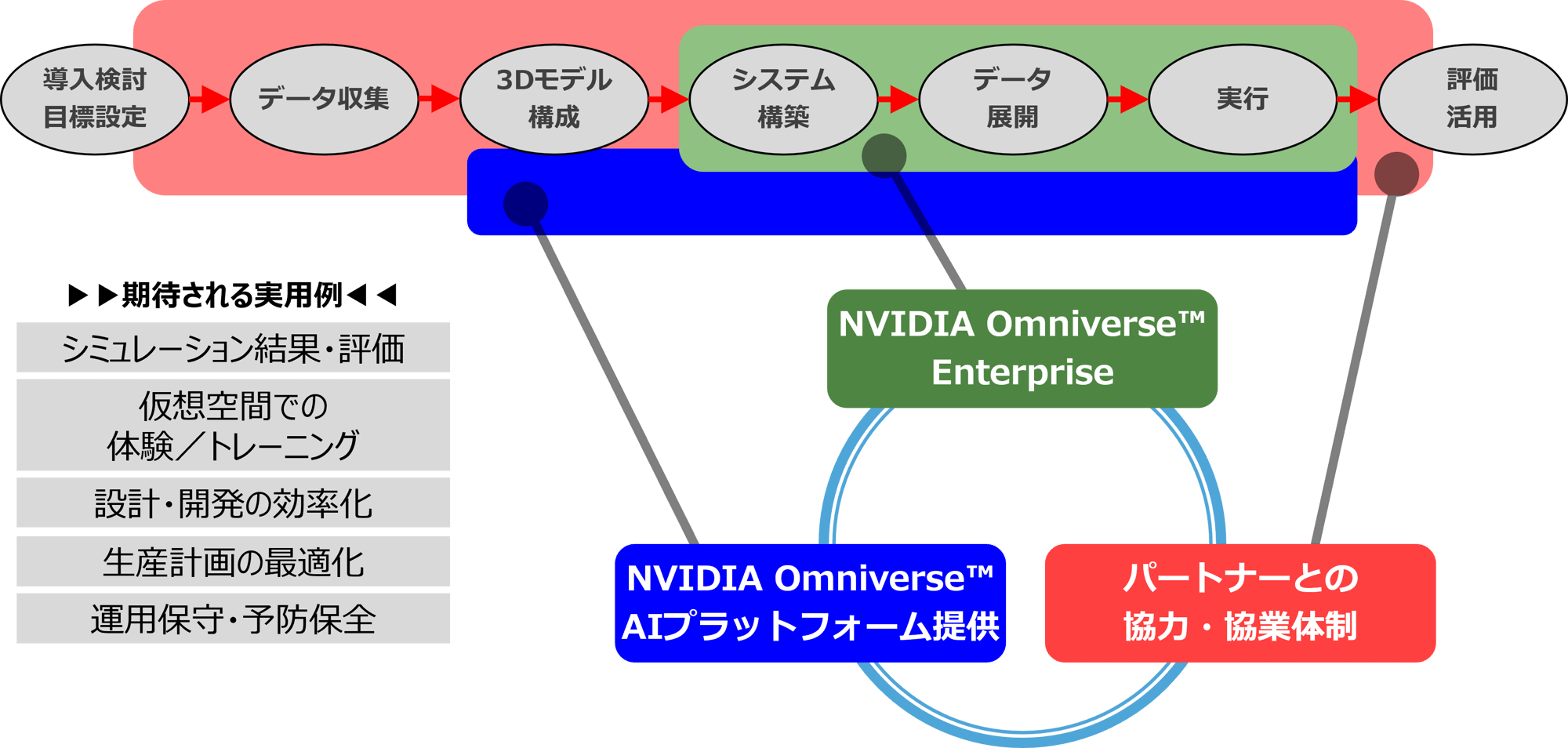 digital-twin-solution-03
