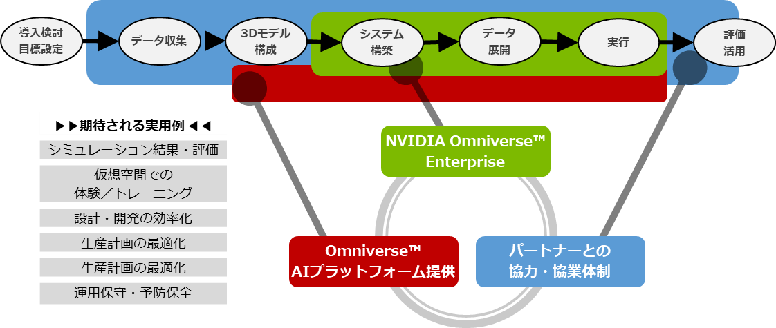 digital-twin-solution-01