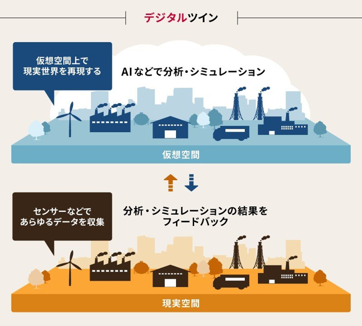 digital-twin-solution-02